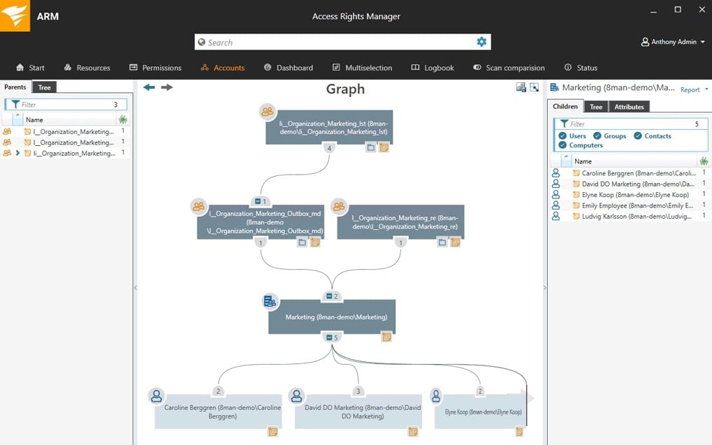 SolarWinds ARM Graph