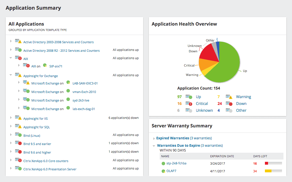 SolarWinds Active Directory Admin Tools
