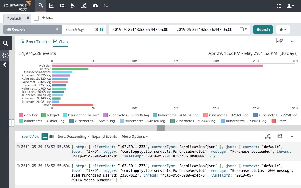 SolarWinds Loggly Definitive Guide to Audit Logs