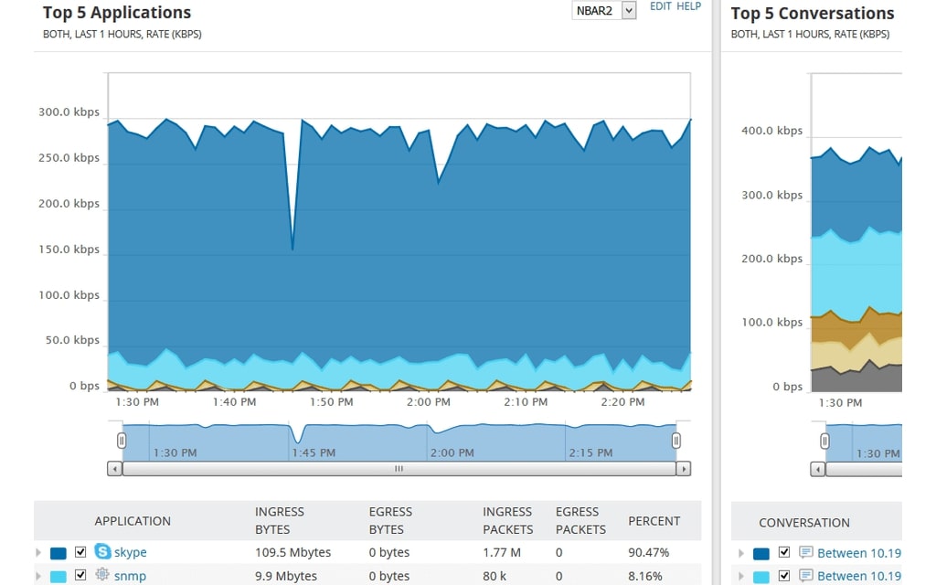 SolarWinds NetFlow Traffic Analyzer NetFlow Analyzers and Collectors for Windows & Linux