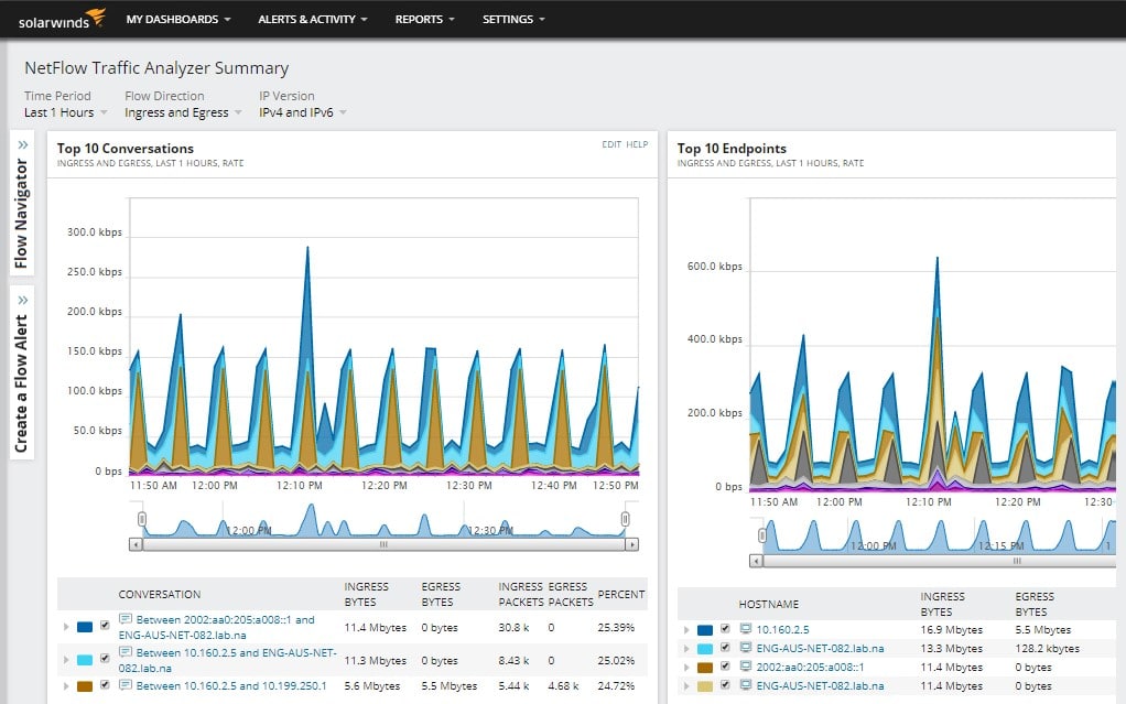 SolarWinds NetFlow Traffic Analyzer