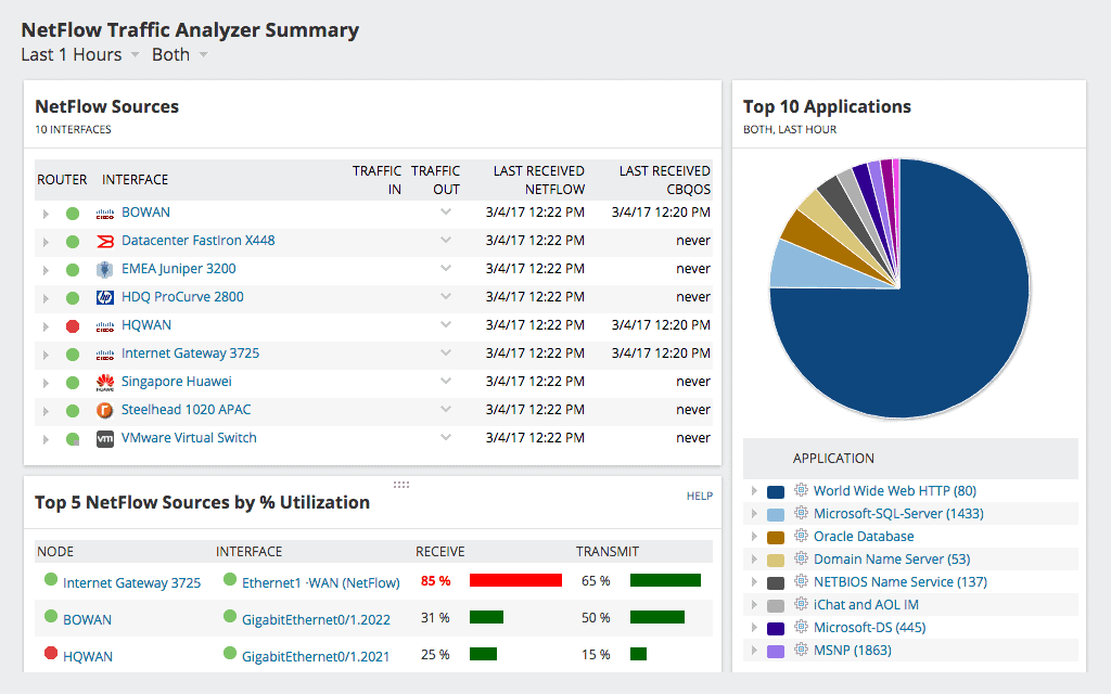 SolarWinds Netflow Traffic Analyzer (NTA)