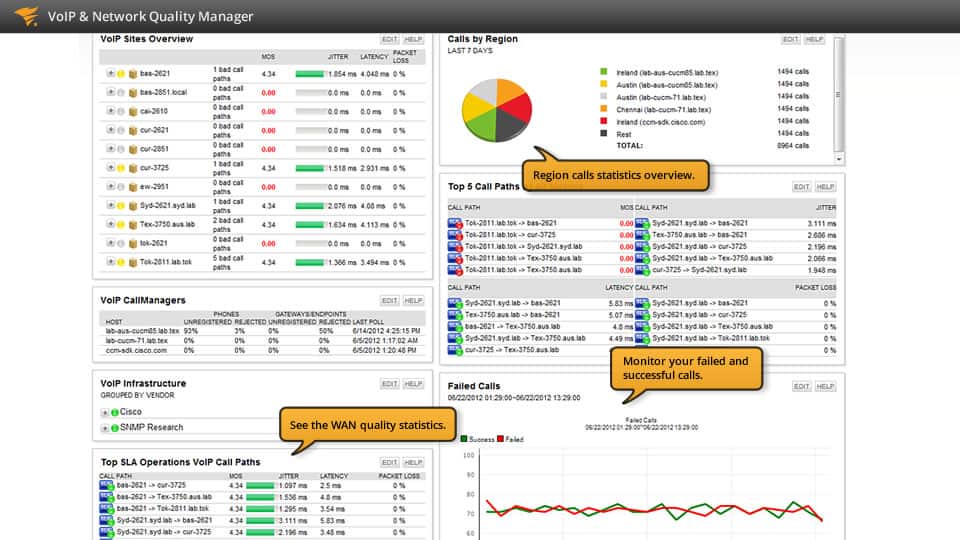 SolarWinds Network Performance Monitoring Jitter and Latency
