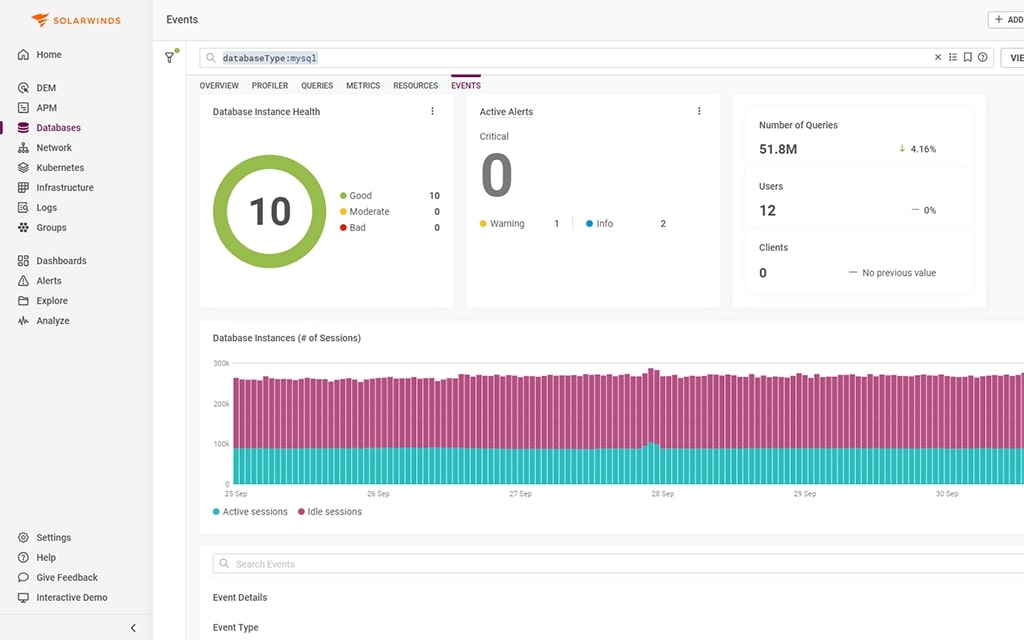 SolarWinds Server & Application Monitor MySQL Monitoring Tools