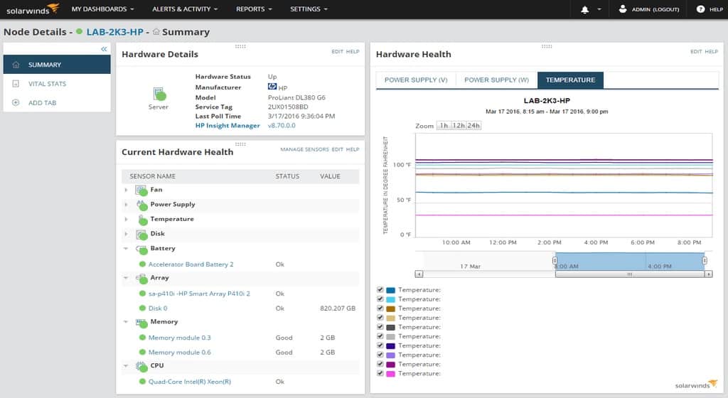 SolarWinds Server & Application Monitor Dashboard