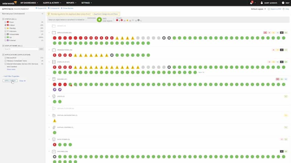 SolarWinds Database Performance Analyzer