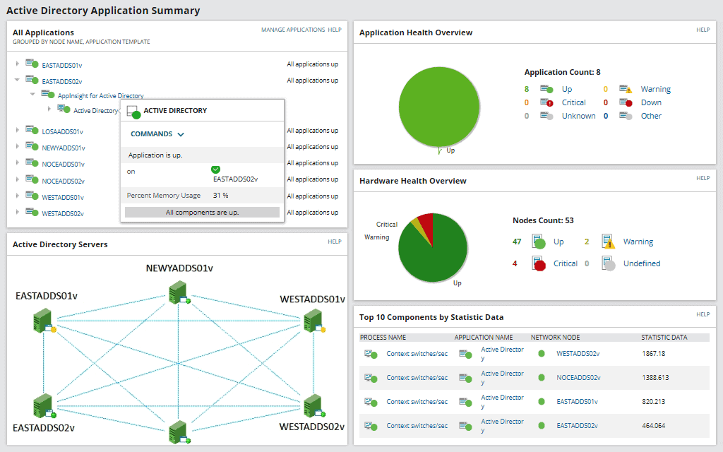 SolarWinds Server and Application Monitor