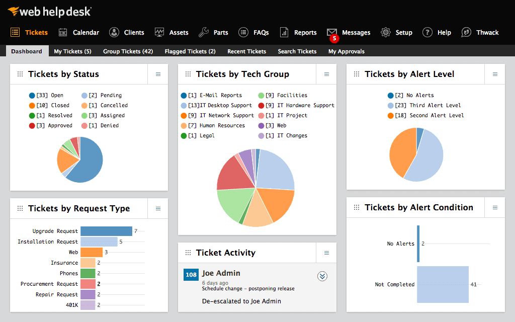 SolarWinds Service Desk