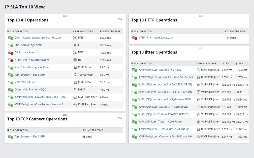SolarWinds VoIP & Network Quality Manager Network Jitter