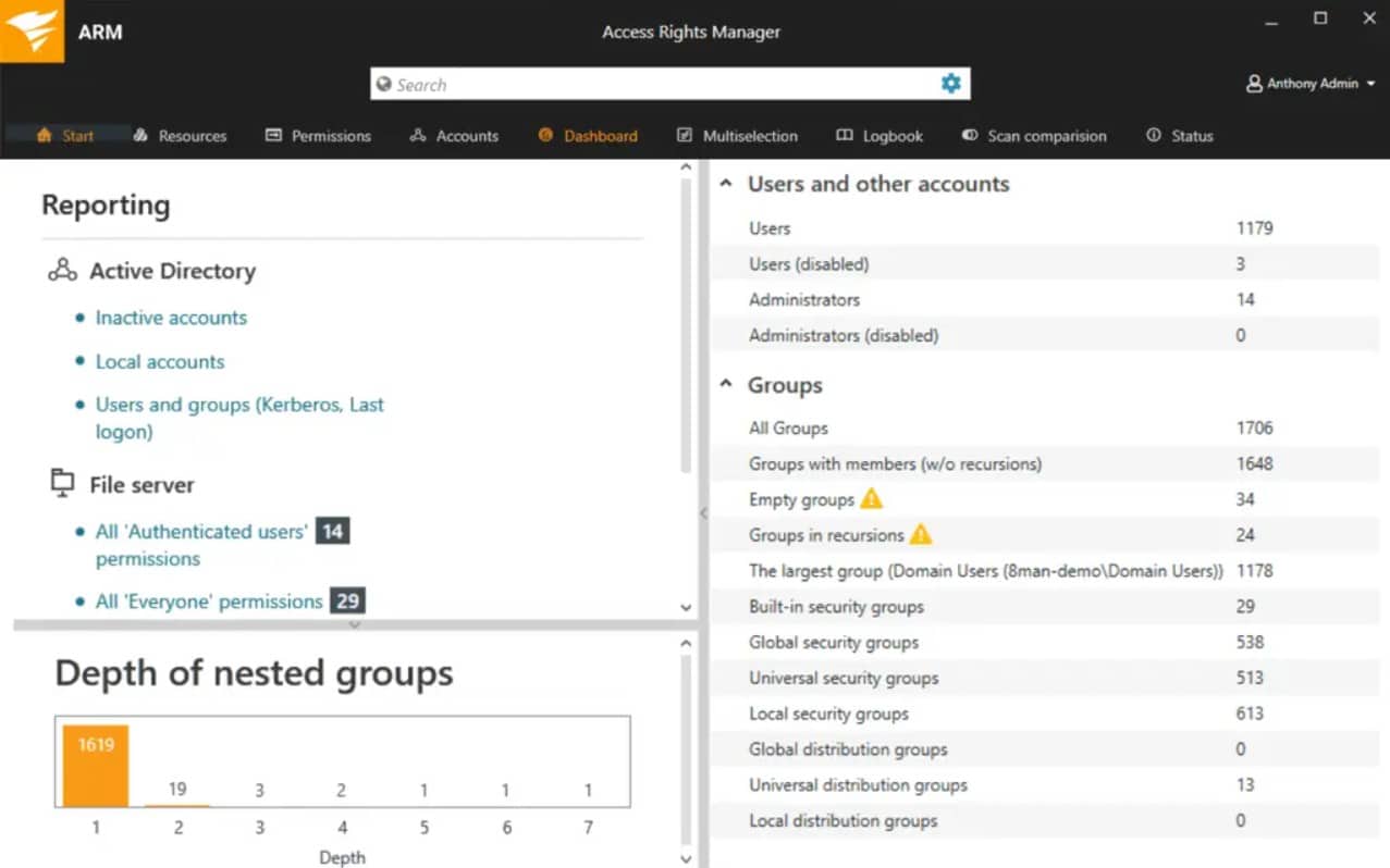 Solarwinds Access Rights Management User Provisioning