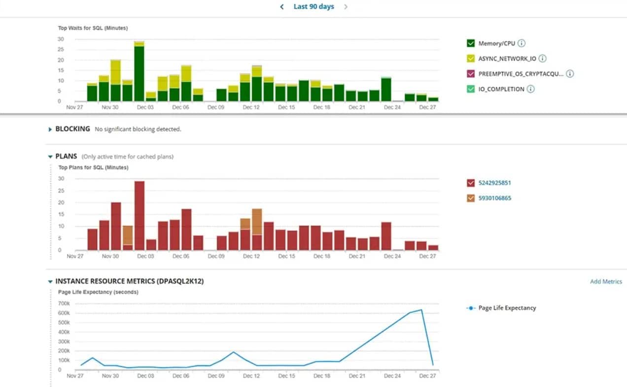 Solarwinds DPA database monitor