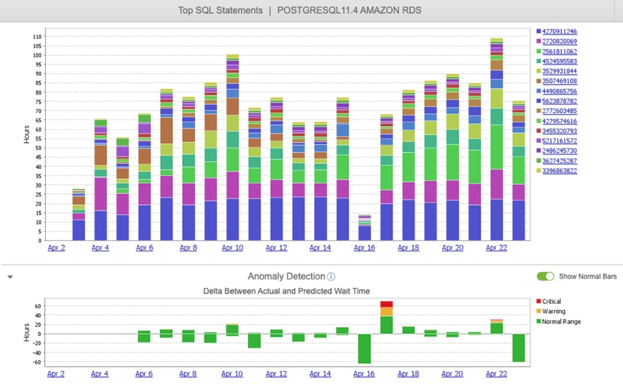 Solarwinds DPA postgreSQL