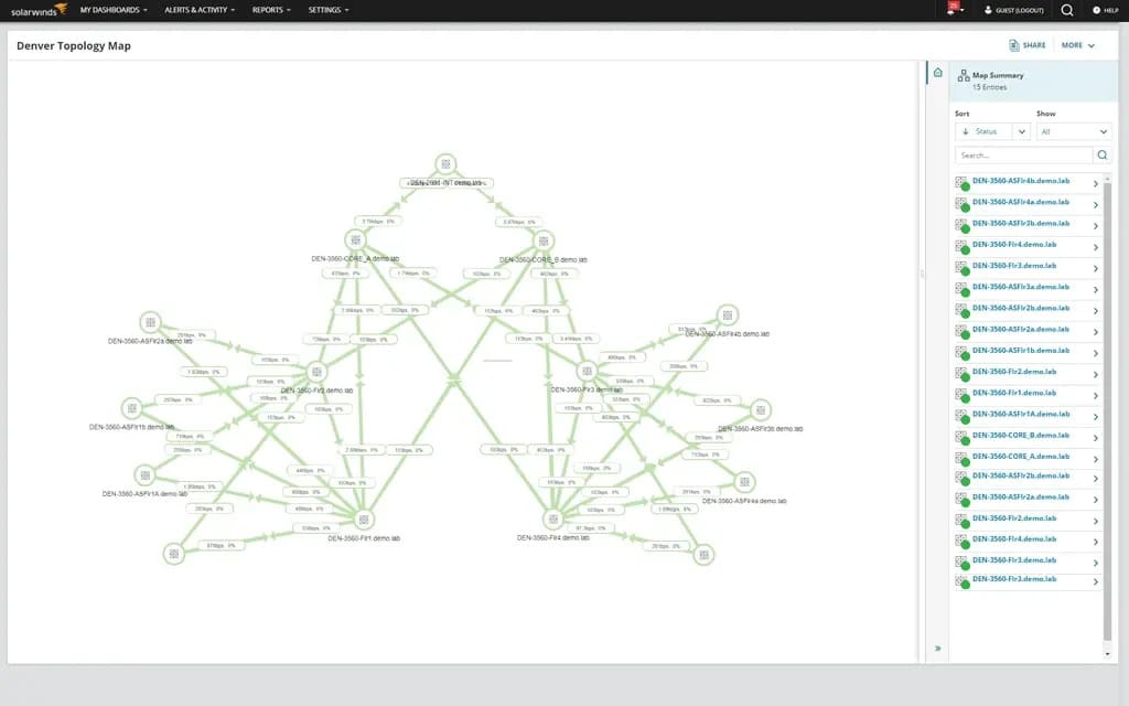 Solarwinds Diagram, Topology & Mapping Software