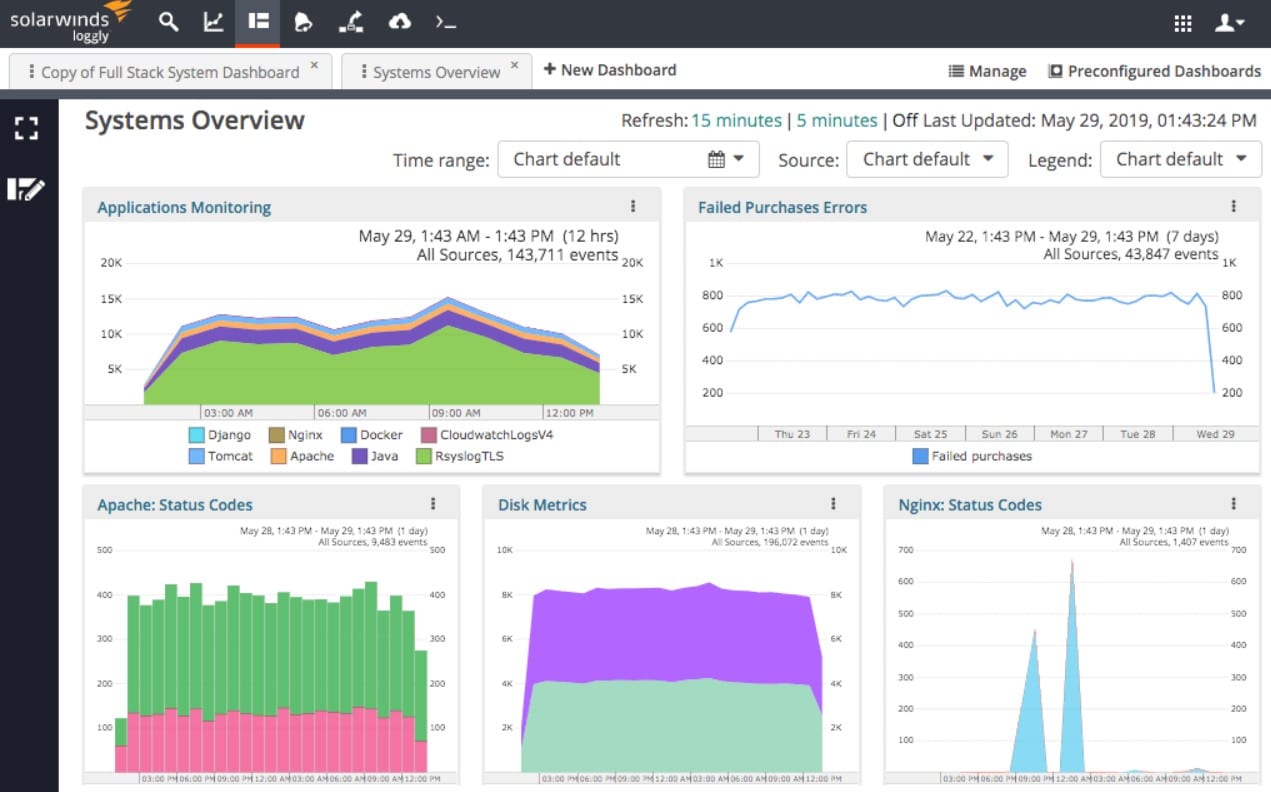 Solarwinds Loggly postgresql