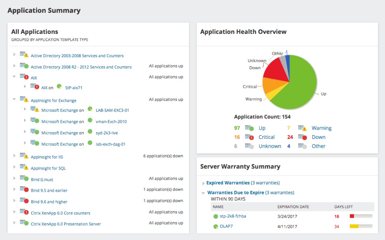 Solarwinds NPM Windows Server Uptime