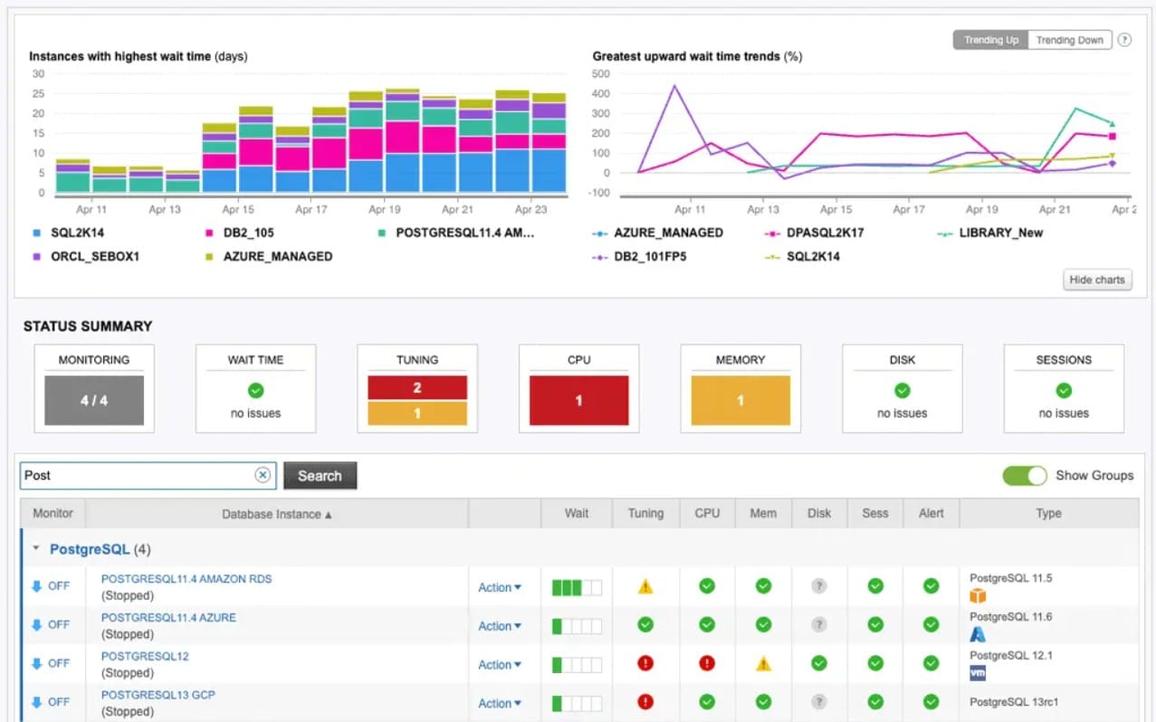 Solarwinds Observability SAAS PostgreSQL