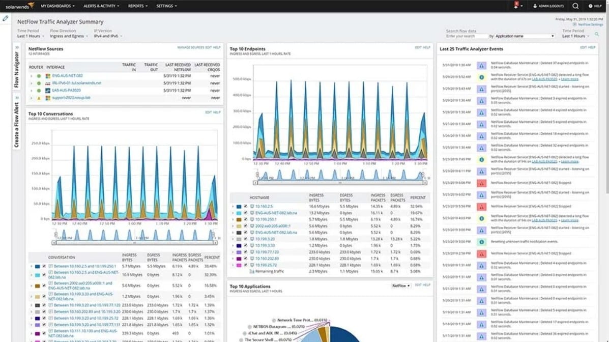 Solarwinds Observability netflow traffic analyzer