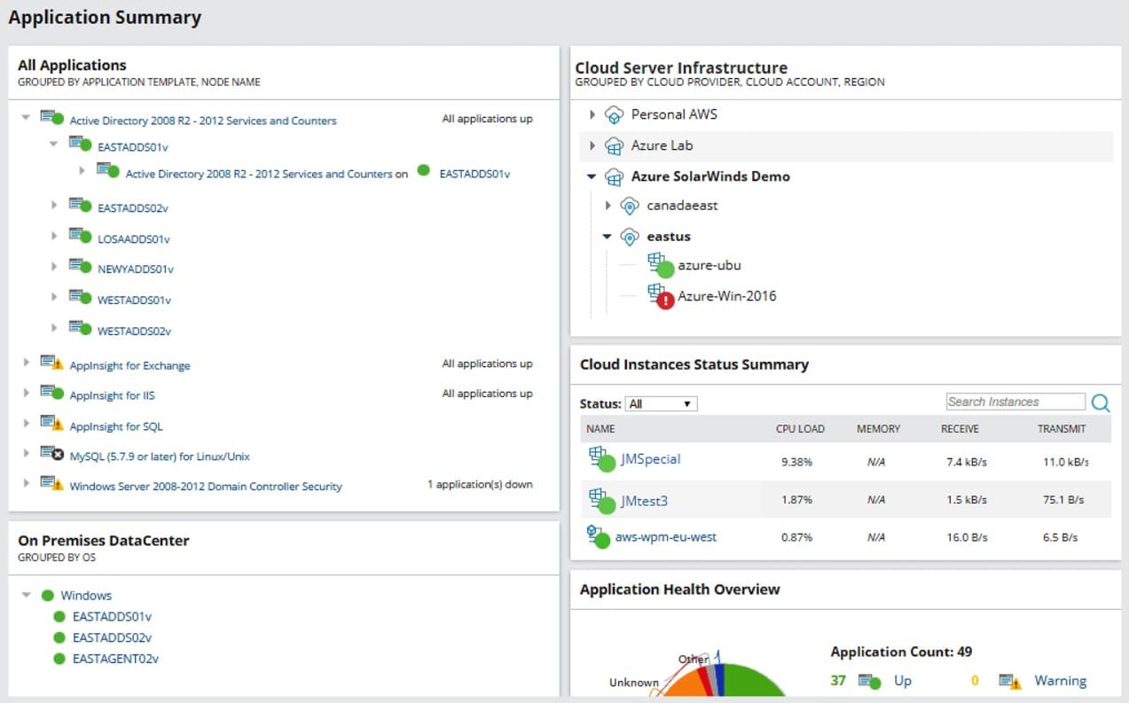Solarwinds SAM Azure Monitoring