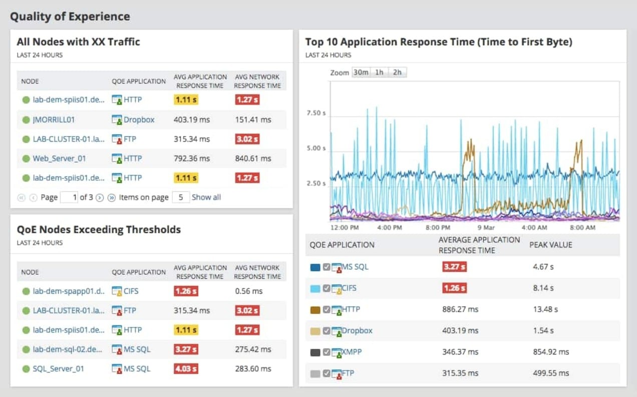 Solarwinds SAM Cassandra Monitoring