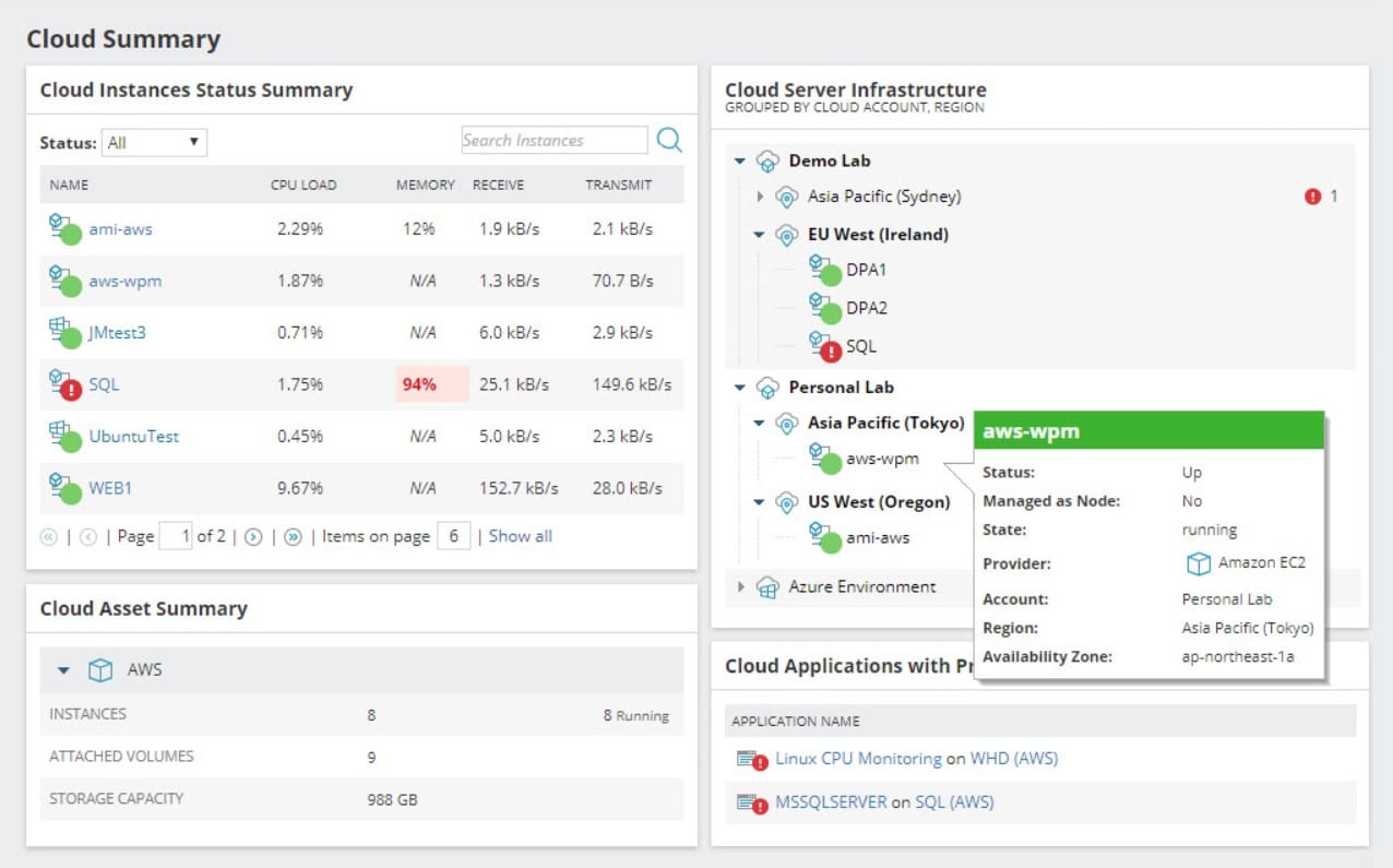 Solarwinds SAM Cloud Summary