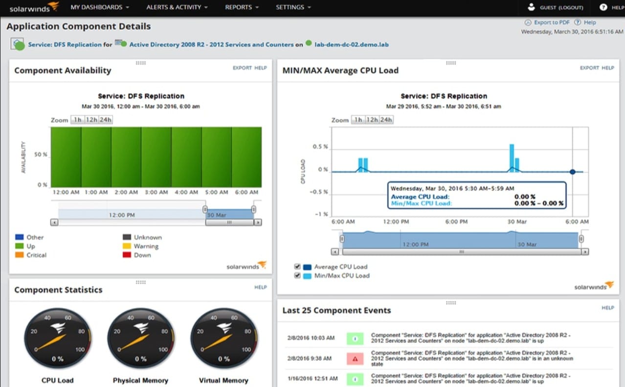 Solarwinds SAM Sharepoint