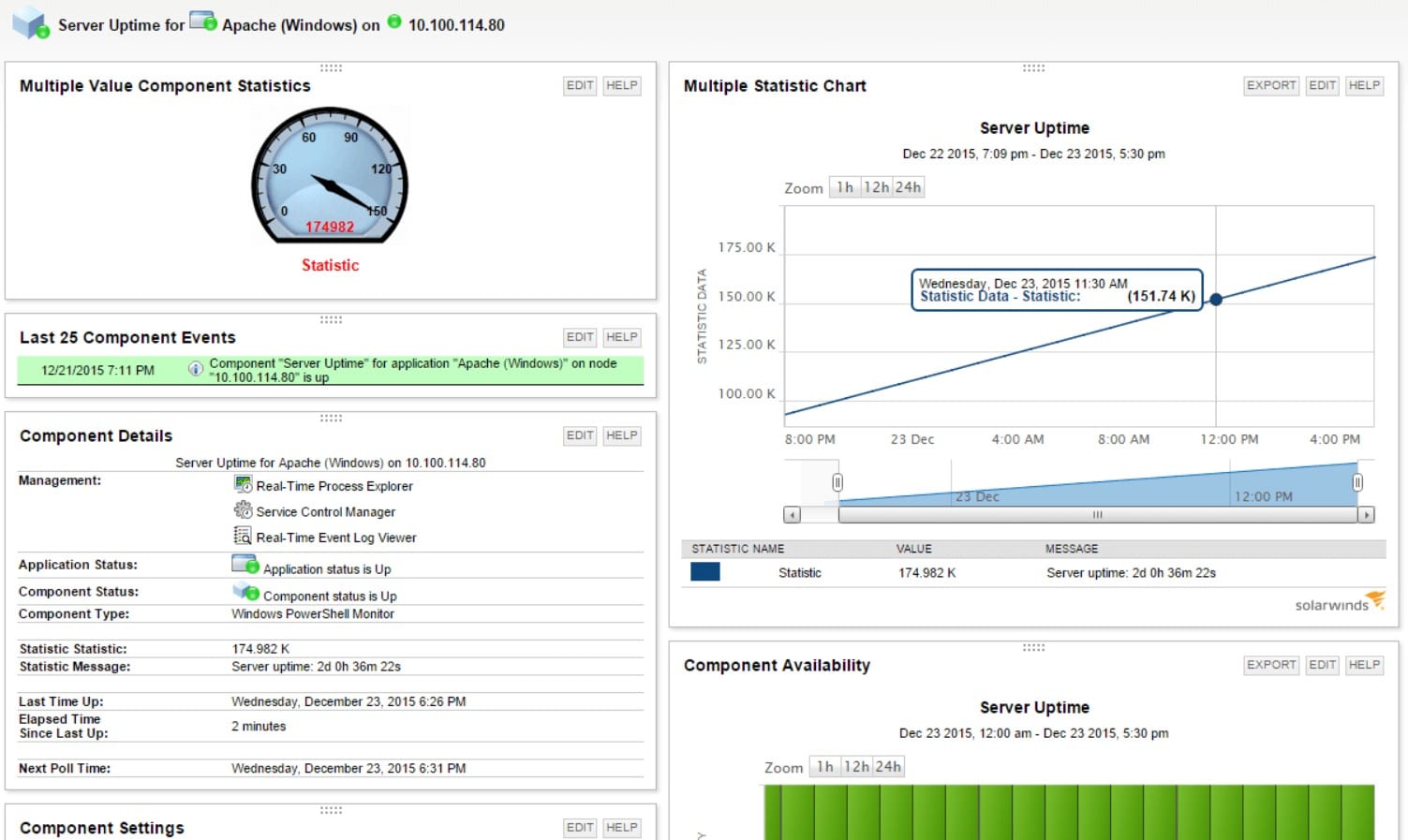 Solarwinds Server and Application Monitor Apache Monitoring