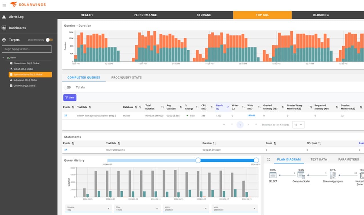 Solarwinds Sql Sentry