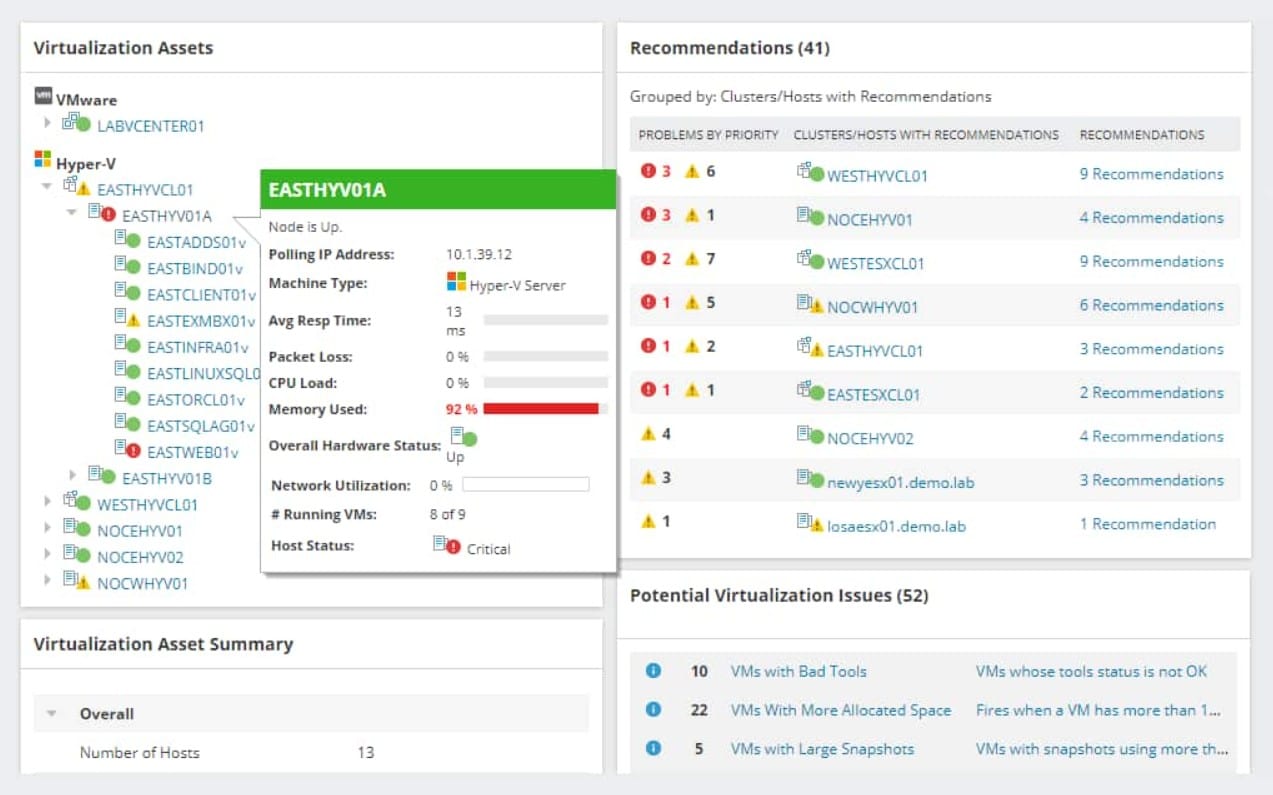 Solarwinds Virtualization Manager