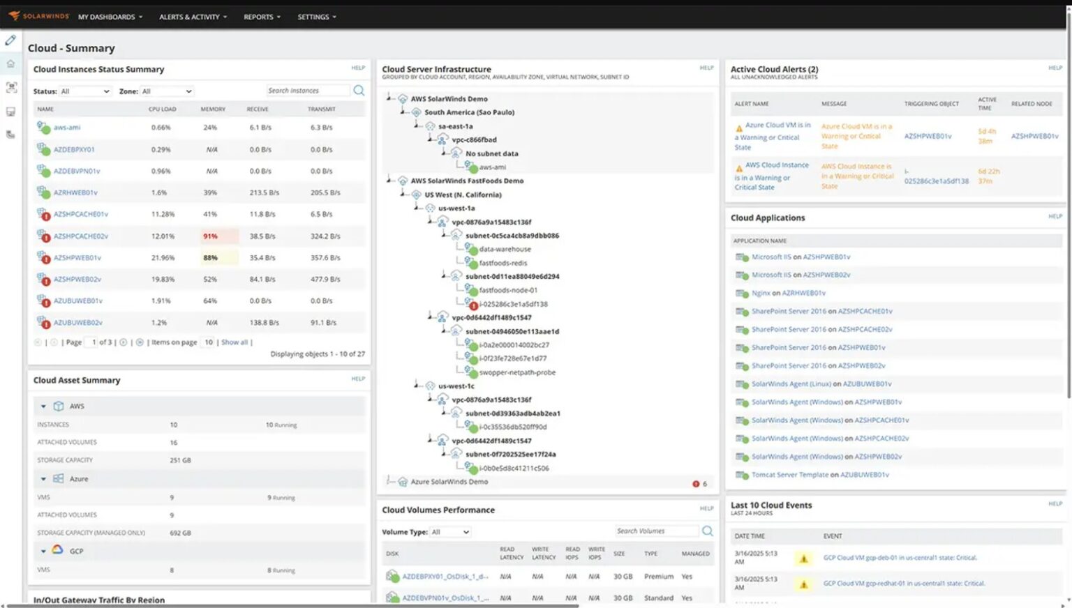 7 Best Hybrid Cloud Observability Tools 2026 - with FREE Trials!
