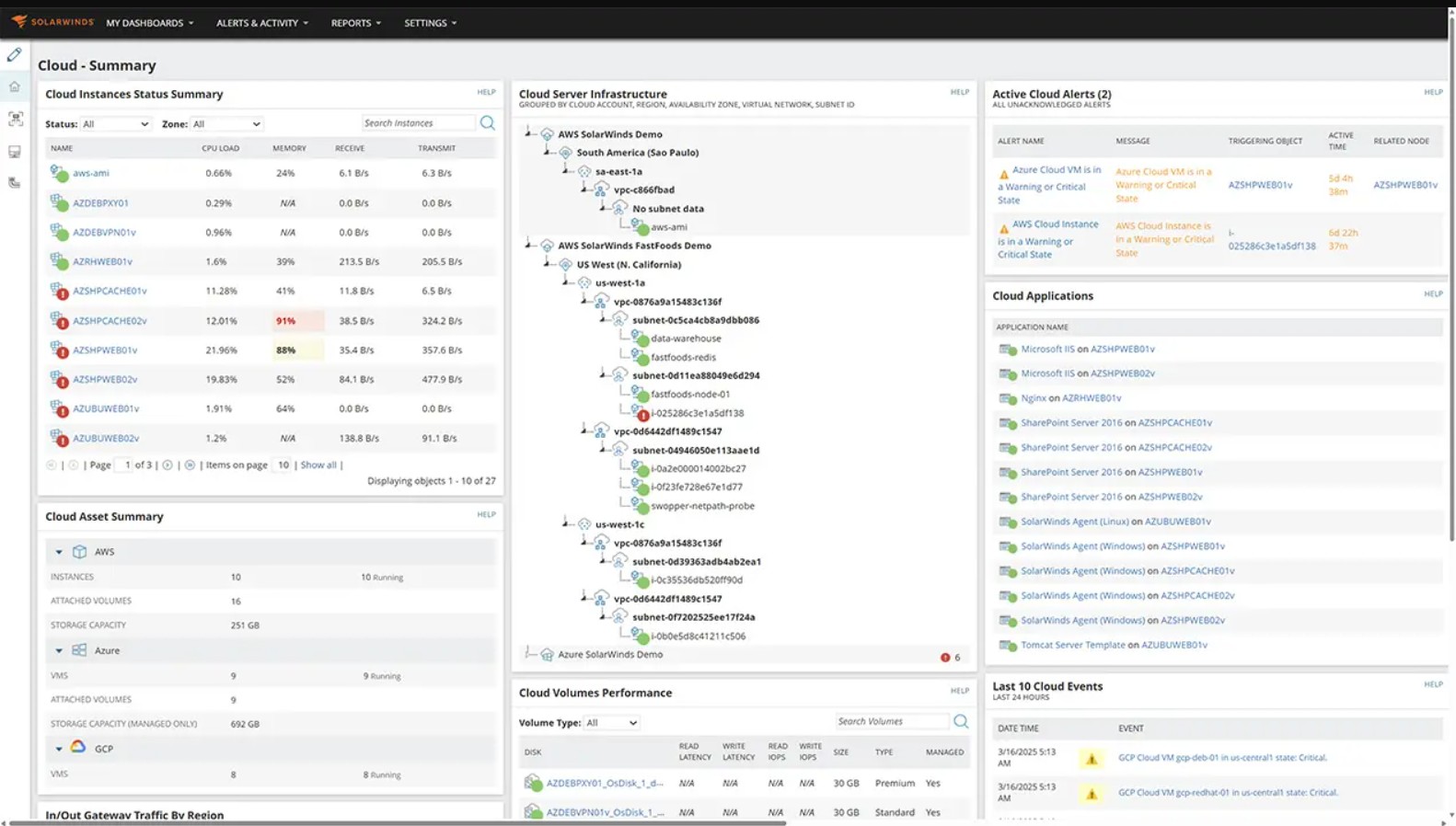 Solarwinds hybrid cloud observability AWS