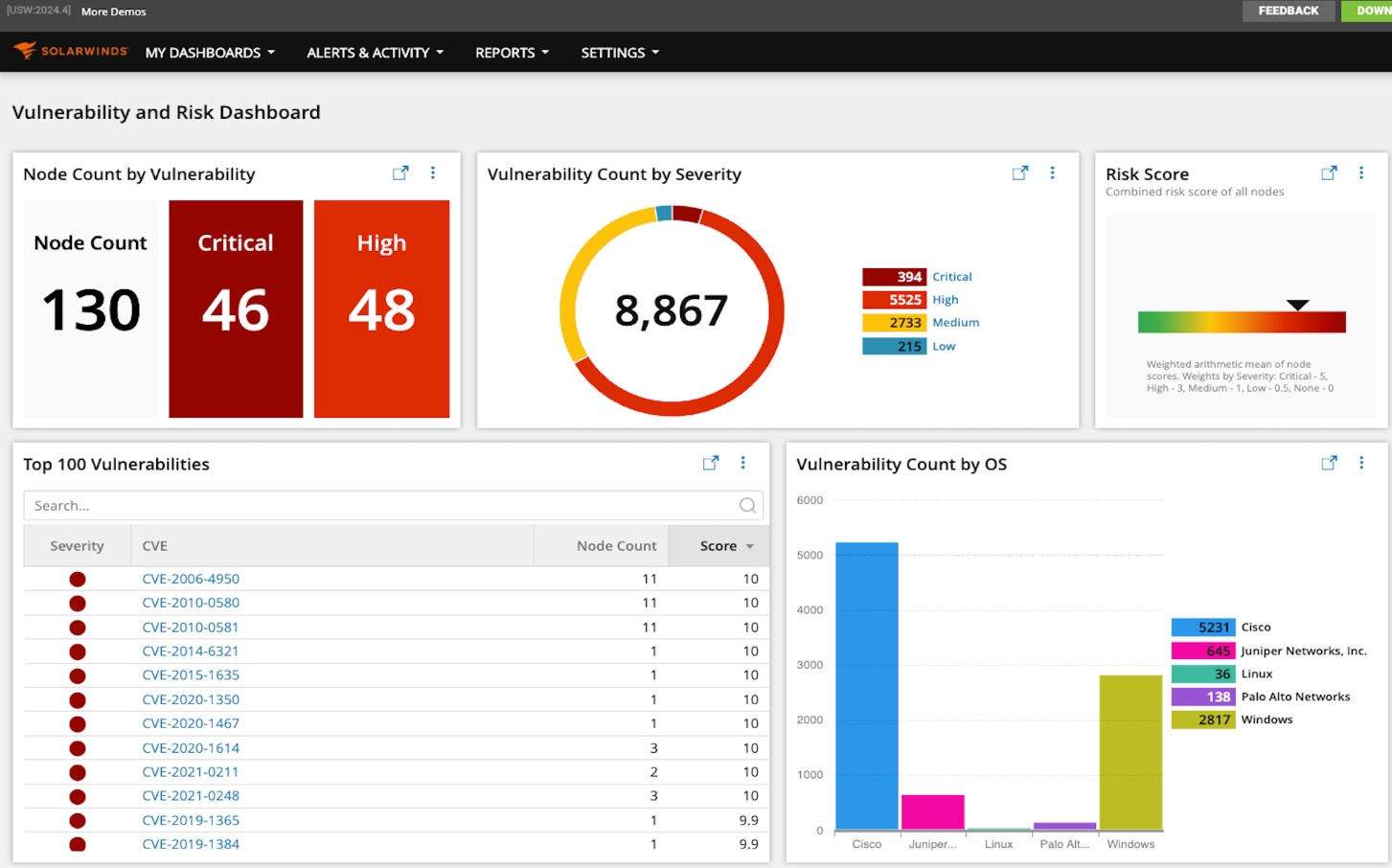 Solarwinds hybrid cloud observability