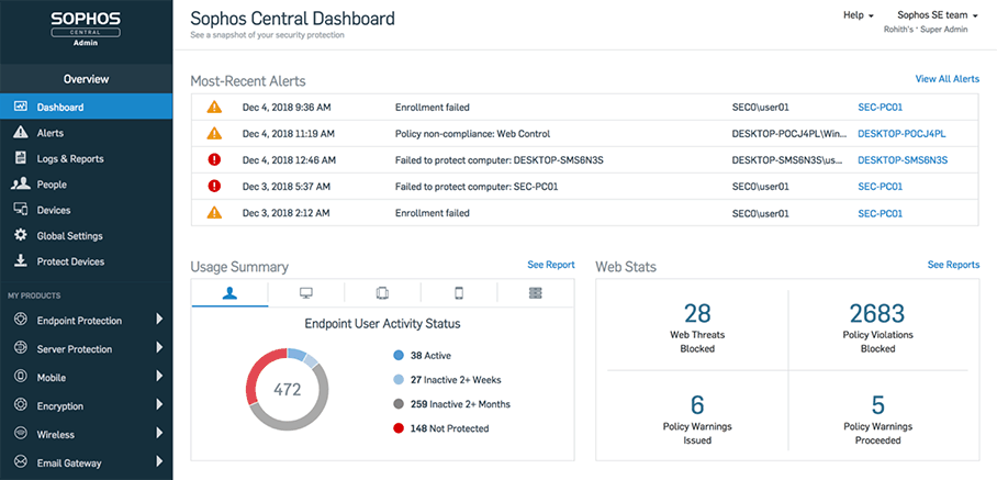 Sophos Endpoint