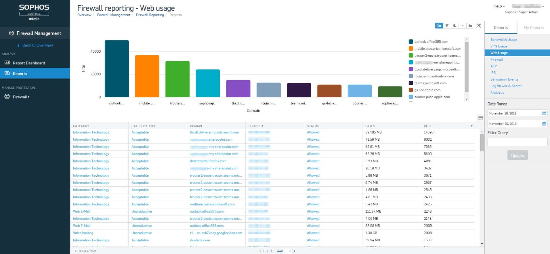 Sophos Firewall Reporting