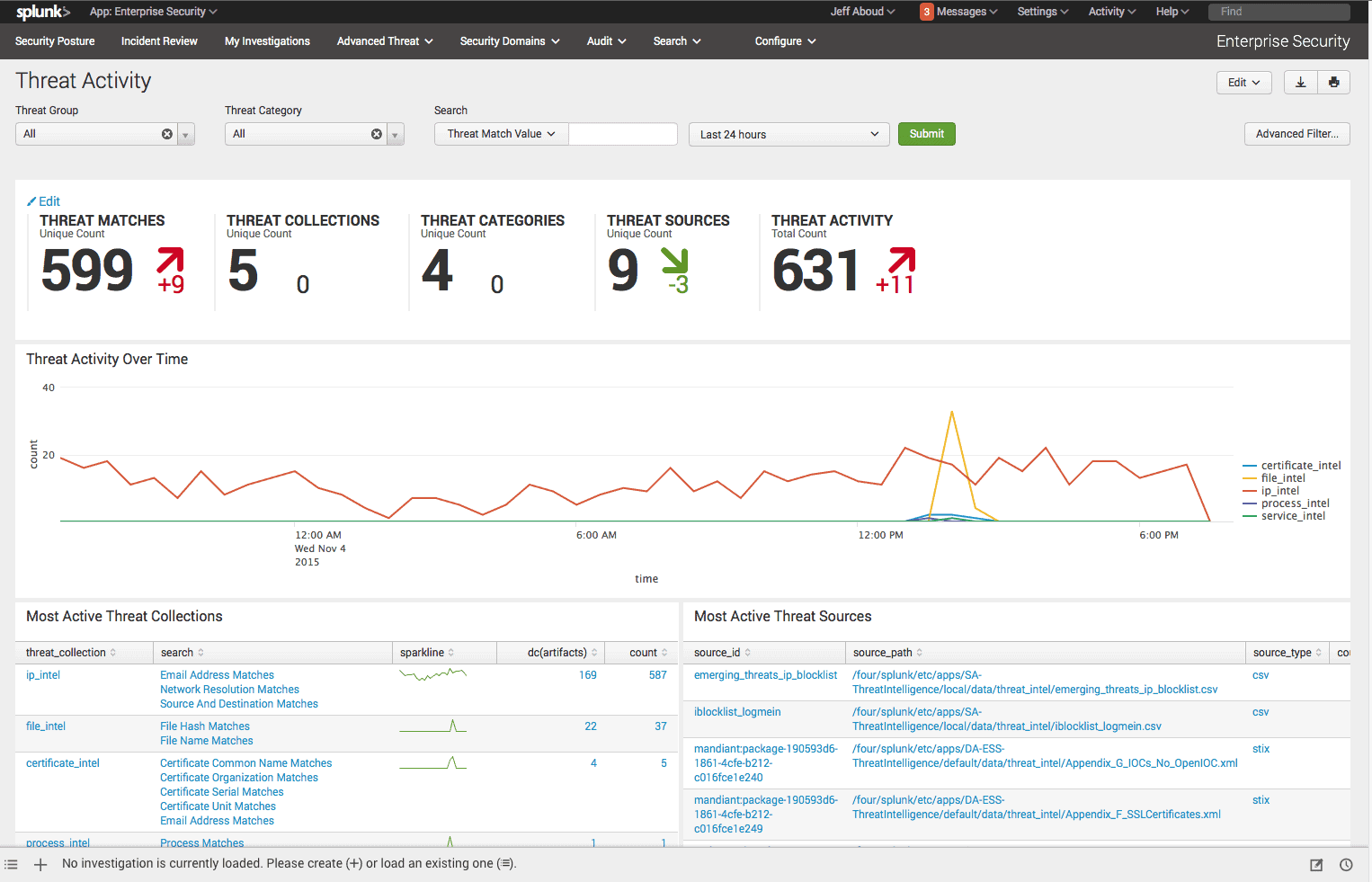 Splunk Enterprise Security