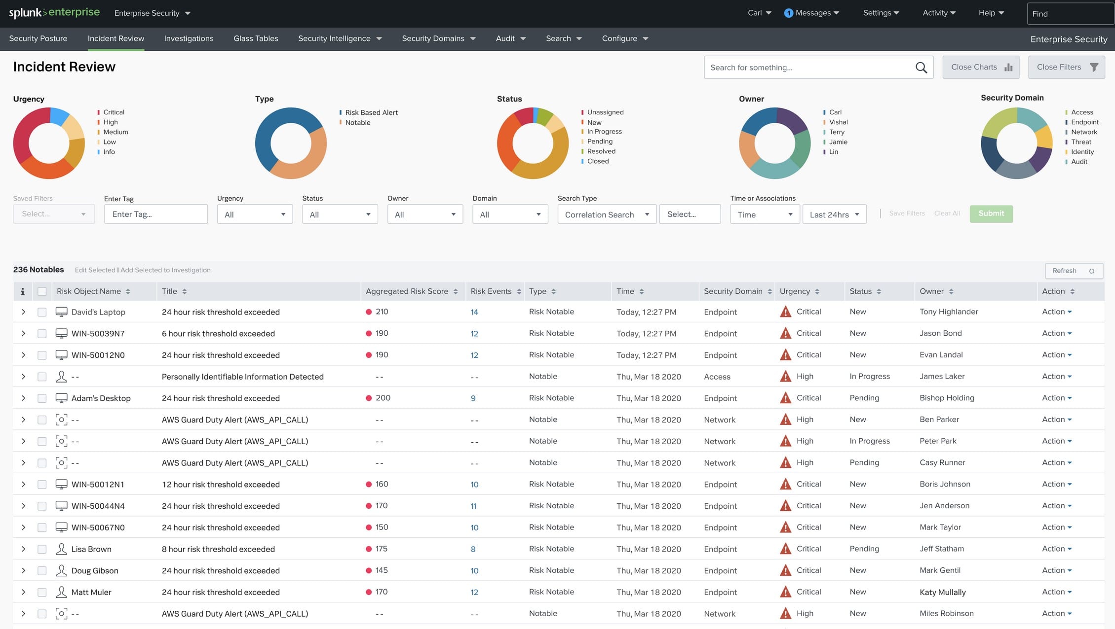 Splunk Incident Review
