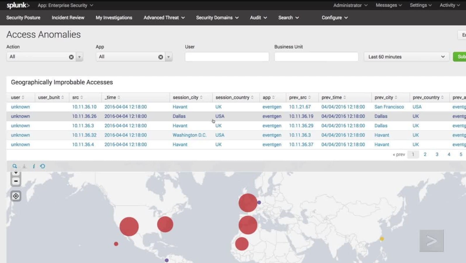 Splunk enterprise security auditing