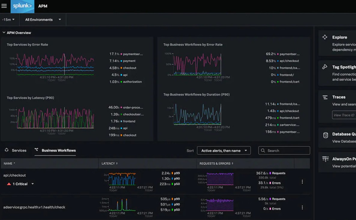 Splunk hybrid cloud observability