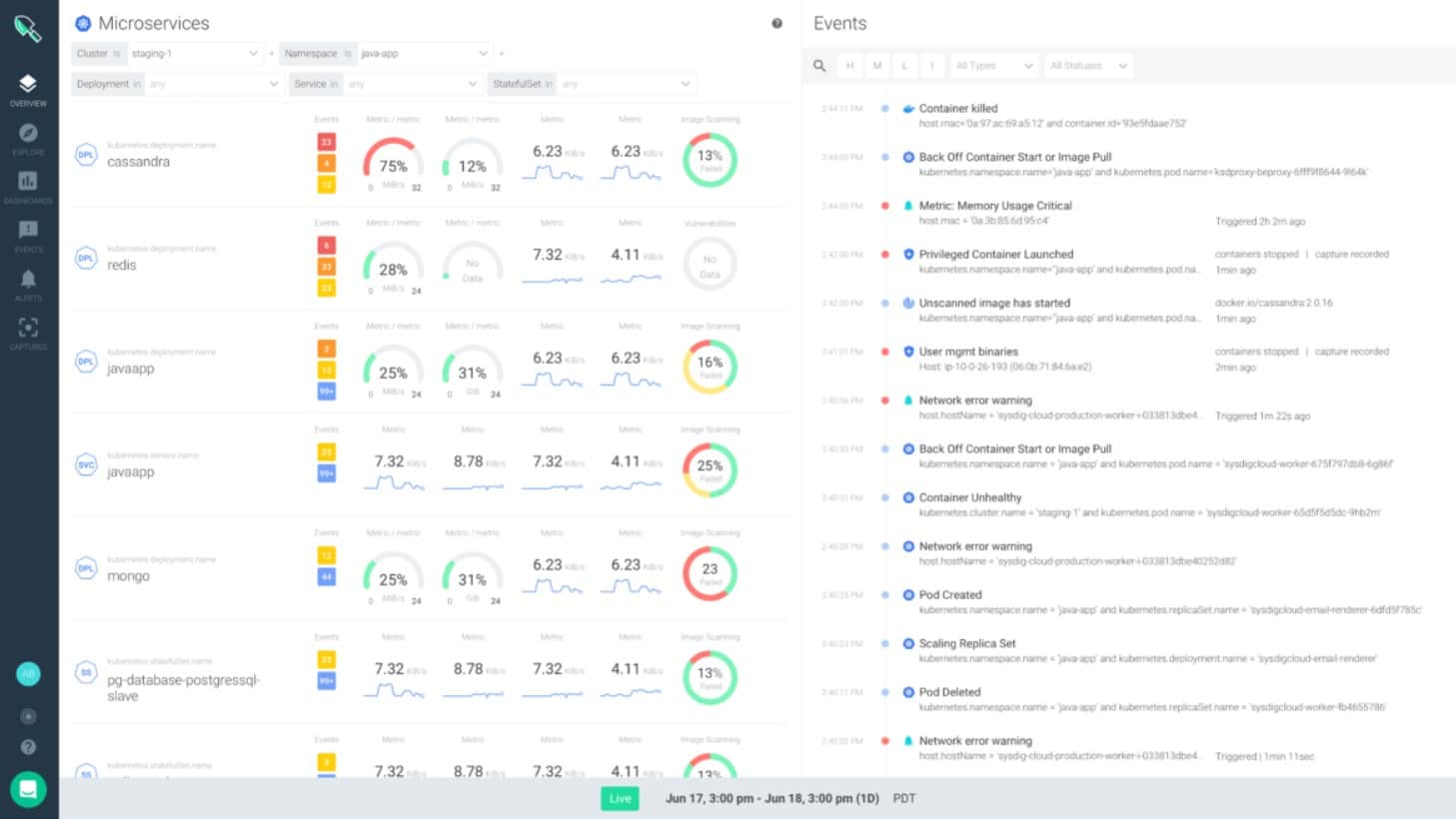 Sysdig cloud observability microservices
