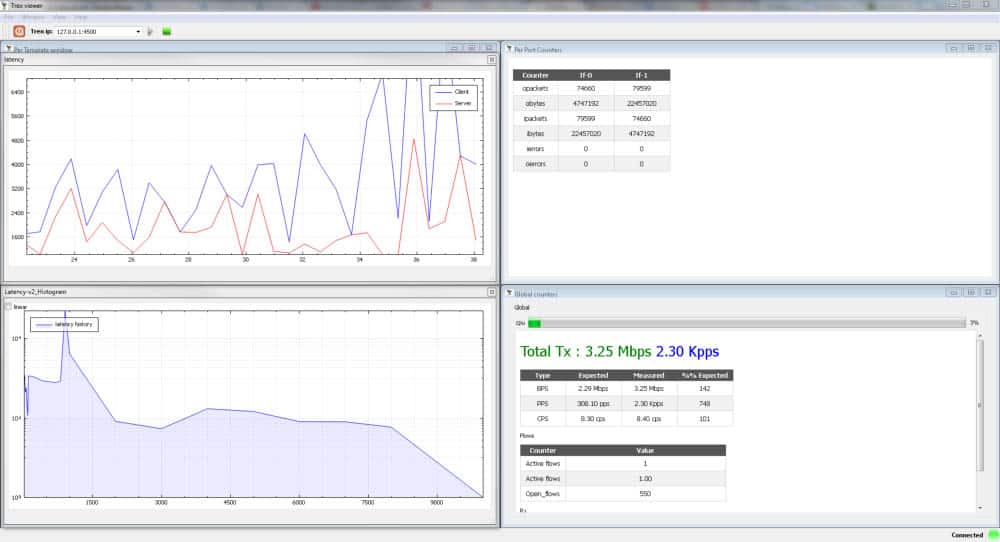 Cisco’s TRex