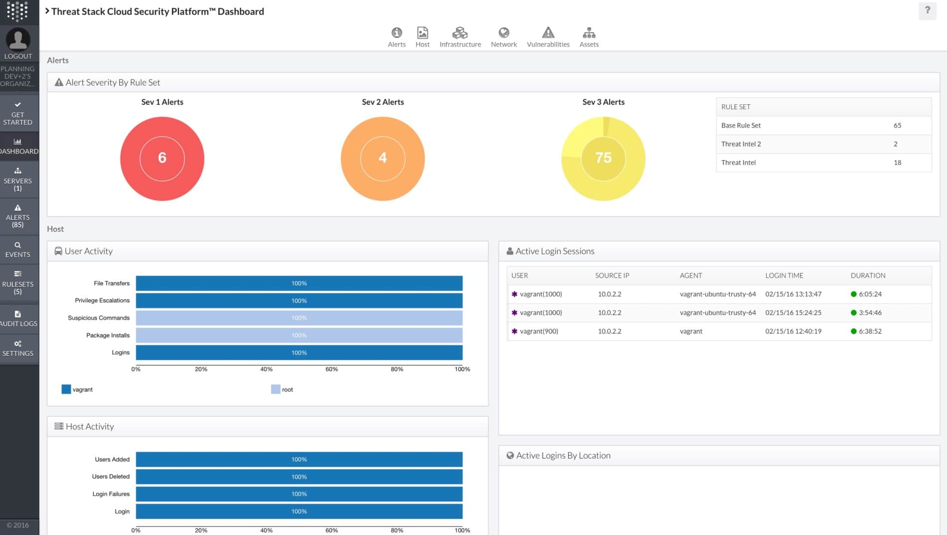 Threat Stack Cloud Security Platform