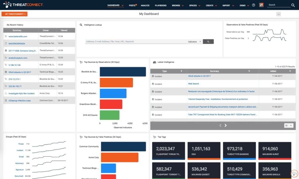 ThreatConnect