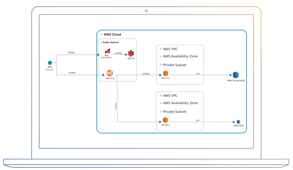 ThreatModeler CI CD Tests