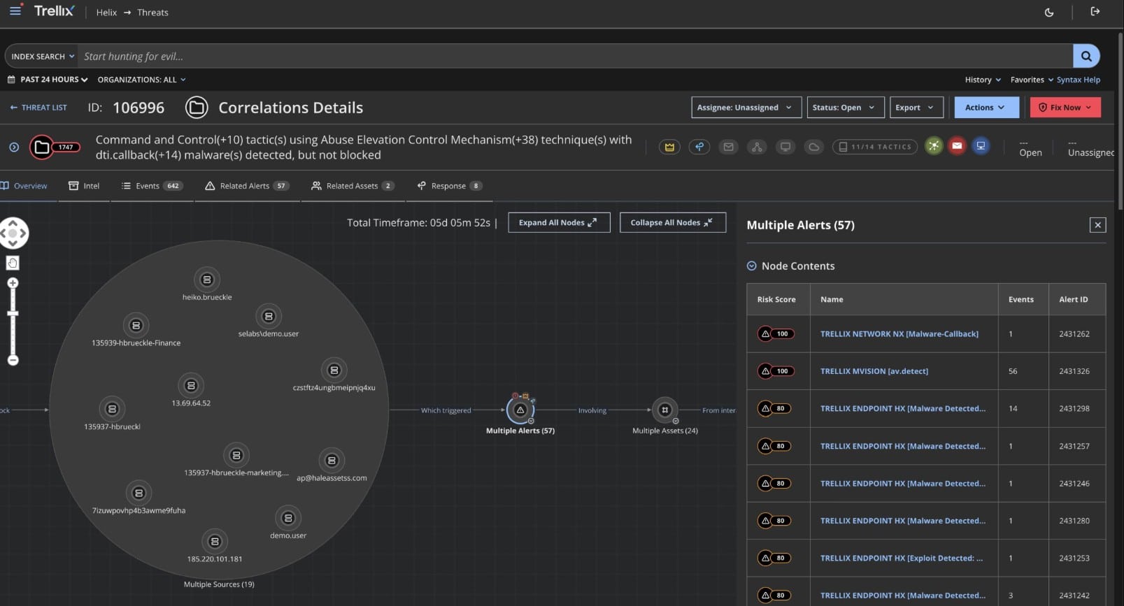 Trellix Helix Threat Intelligence