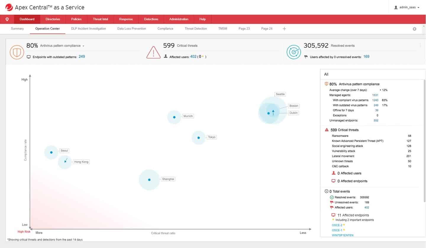 Trend Micro Apex One