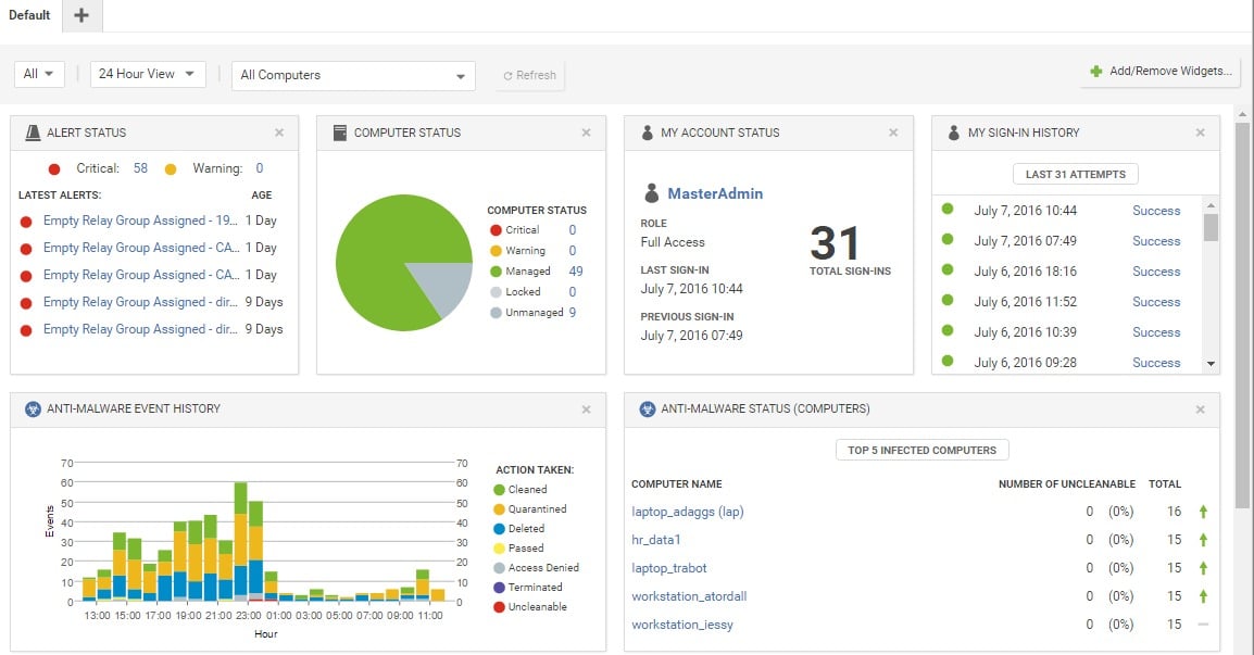 Trend Micro Conformity