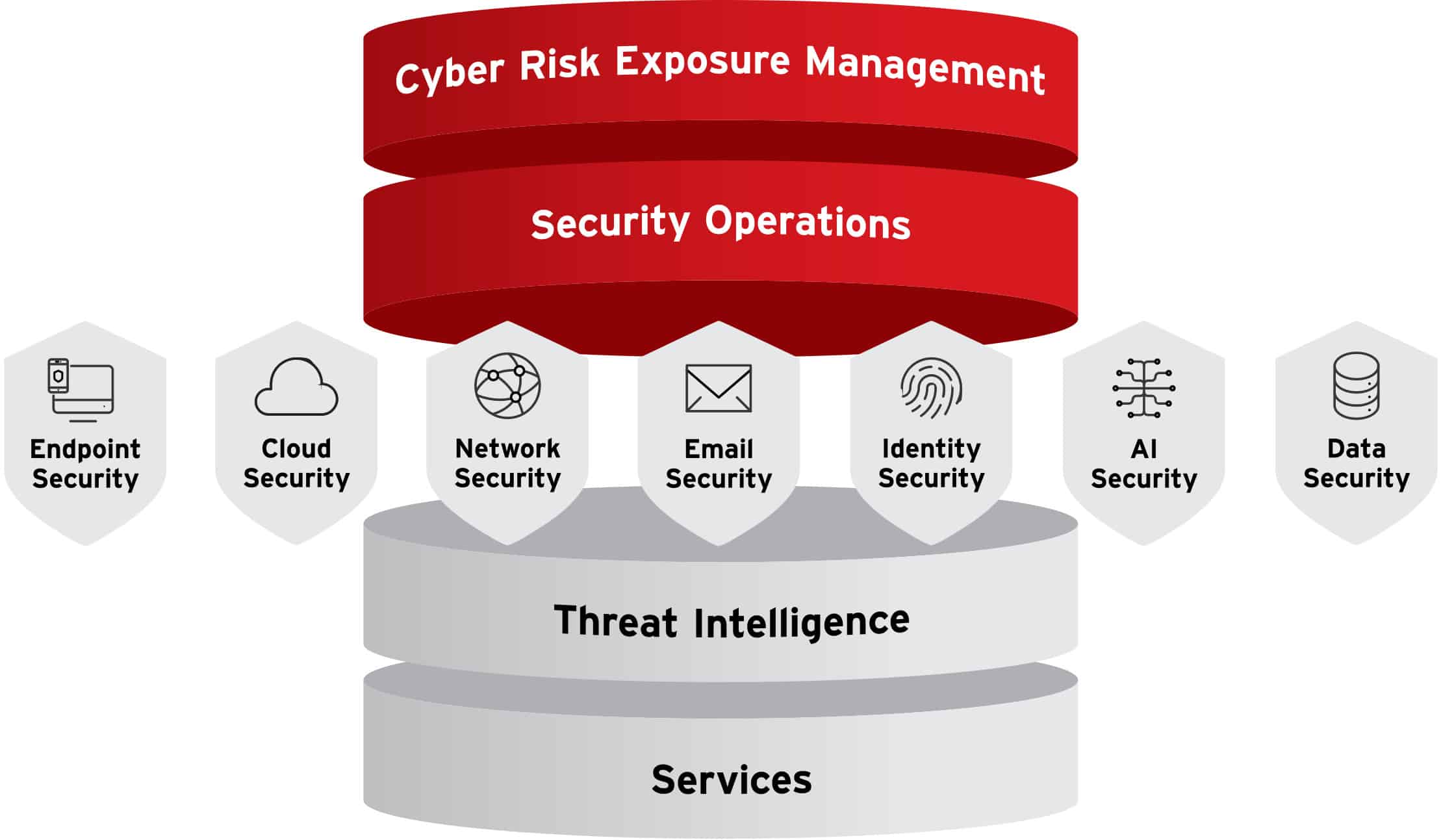 TrendMicro One Business Security Suites