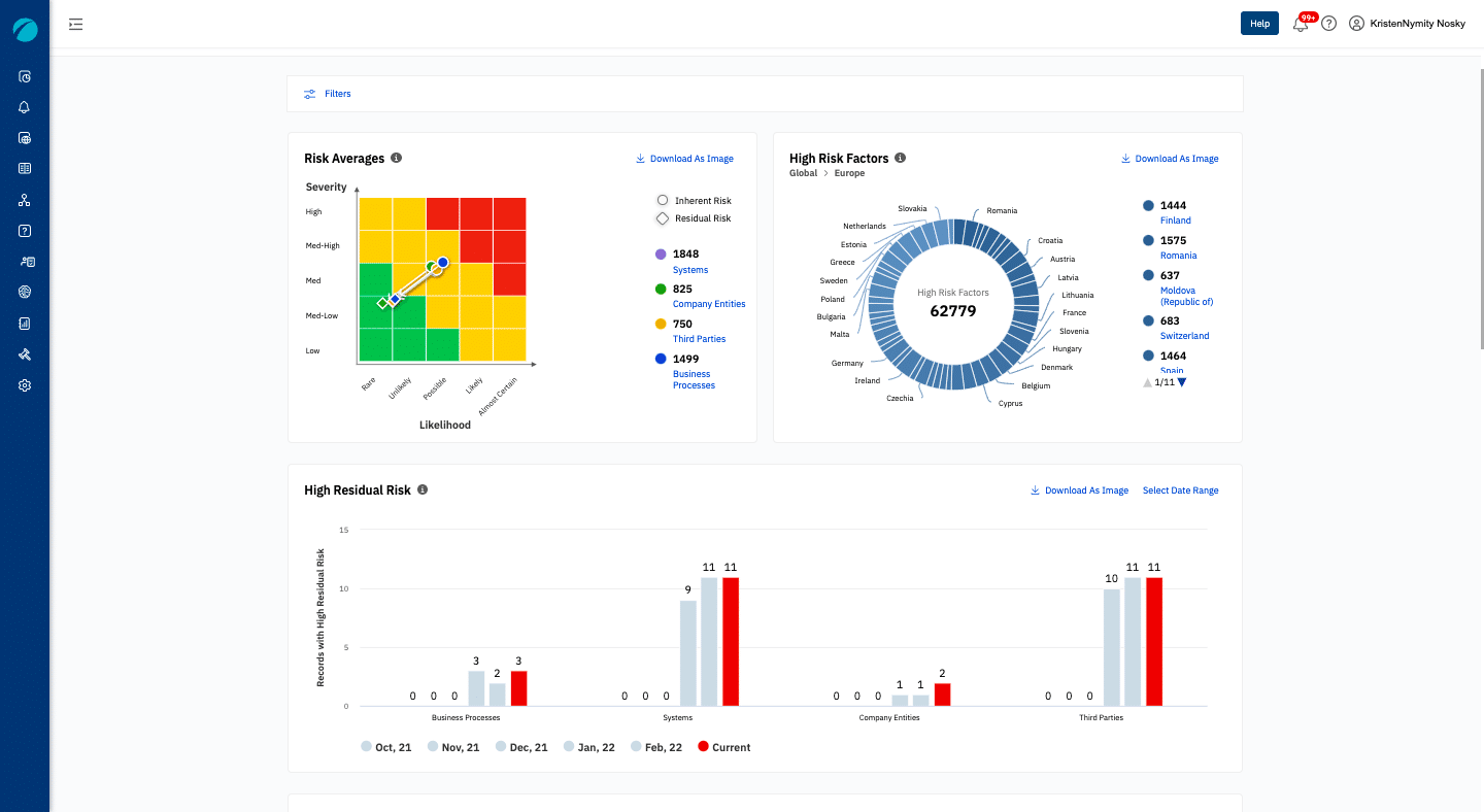 TrustArc OneTrust Alternatives
