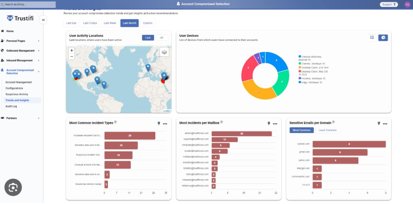 Trustifi email protection