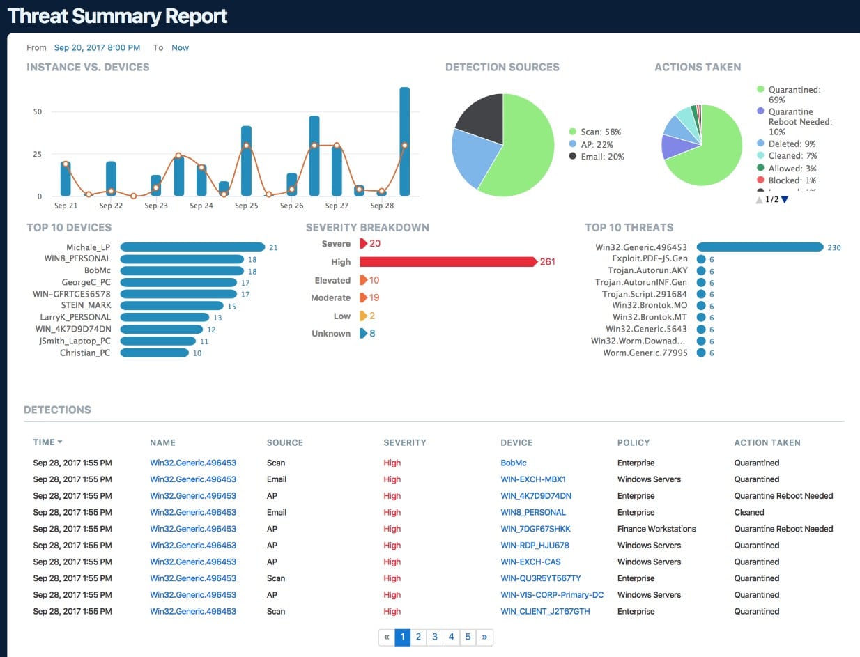 VIPRE Endpoint Security Cloud