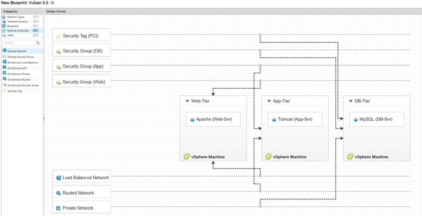 VMware NSX
